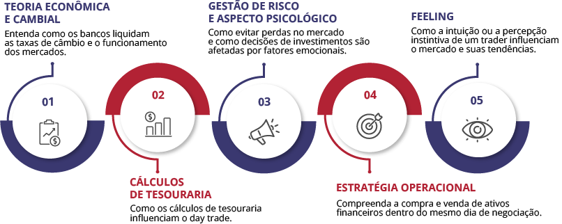 Infográfico Gustavo Delomo